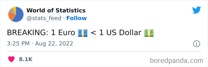 “85% Of Women Wear The Wrong Bra Size”: 50 Wild Statistics That Are As Random As They Are Interesting, As Shared On This Twitter Page “85% Of Women Wear The Wrong Bra Size”: 50 Wild Statistics That Are As Random As They Are Interesting, As Shared On This Twitter Page