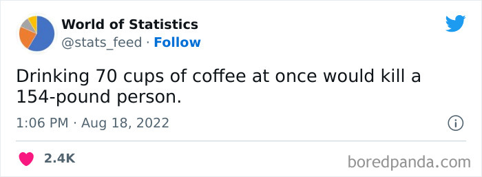 &#8220;85% Of Women Wear The Wrong Bra Size&#8221;: 50 Wild Statistics That Are As Random As They Are Interesting, As Shared On This Twitter Page