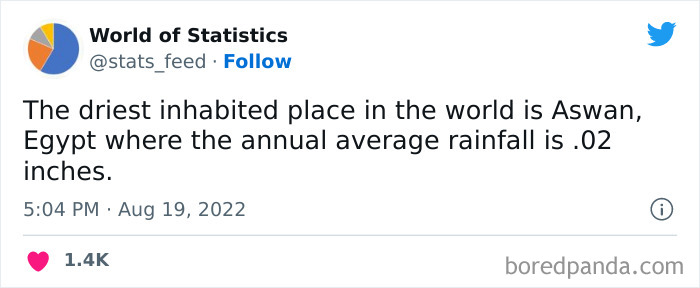 &#8220;85% Of Women Wear The Wrong Bra Size&#8221;: 50 Wild Statistics That Are As Random As They Are Interesting, As Shared On This Twitter Page