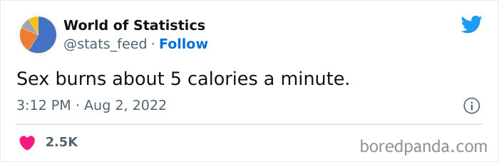 “85% Of Women Wear The Wrong Bra Size”: 50 Wild Statistics That Are As Random As They Are Interesting, As Shared On This Twitter Page “85% Of Women Wear The Wrong Bra Size”: 50 Wild Statistics That Are As Random As They Are Interesting, As Shared On This Twitter Page