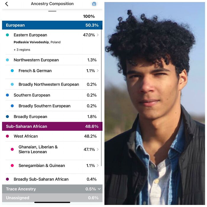 50 Times People Took A DNA Test And Found Out More Than They Wanted To