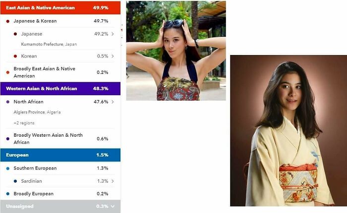 50 Times People Took A DNA Test And Found Out More Than They Wanted To