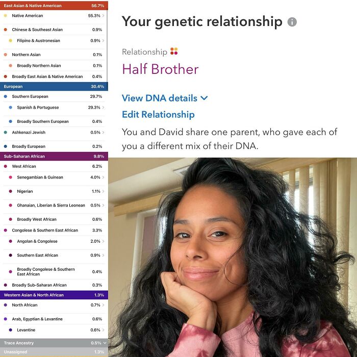 50 Times People Took A DNA Test And Found Out More Than They Wanted To