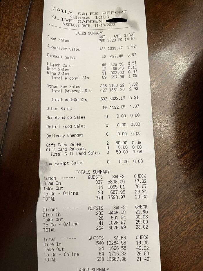 50 Receipts That Prove Even A Tiny Slip Of Paper Can Be Funny And Interesting 50 Receipts That Prove Even A Tiny Slip Of Paper Can Be Funny And Interesting