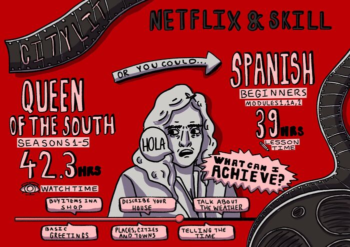 We Worked Out Which Related Skills You Could Learn In The Time You Watched Your Favorite Series (10 Pics) We Worked Out Which Related Skills You Could Learn In The Time You Watched Your Favorite Series (10 Pics)