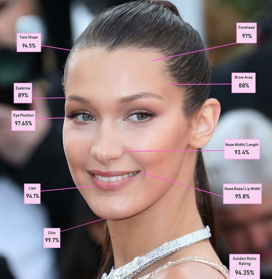 A Plastic Surgeon Has Used The Golden Ratio To Determine The Most Beautiful Women, And Here Are His Top 10 A Plastic Surgeon Has Used The Golden Ratio To Determine The Most Beautiful Women, And Here Are His Top 10