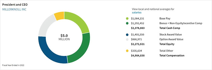 CEO Might Cancel Employee Bonuses While Keeping $3.9 Million For Herself, Gives This Completely Tone-Deaf Speech On Zoom CEO Might Cancel Employee Bonuses While Keeping $3.9 Million For Herself, Gives This Completely Tone-Deaf Speech On Zoom