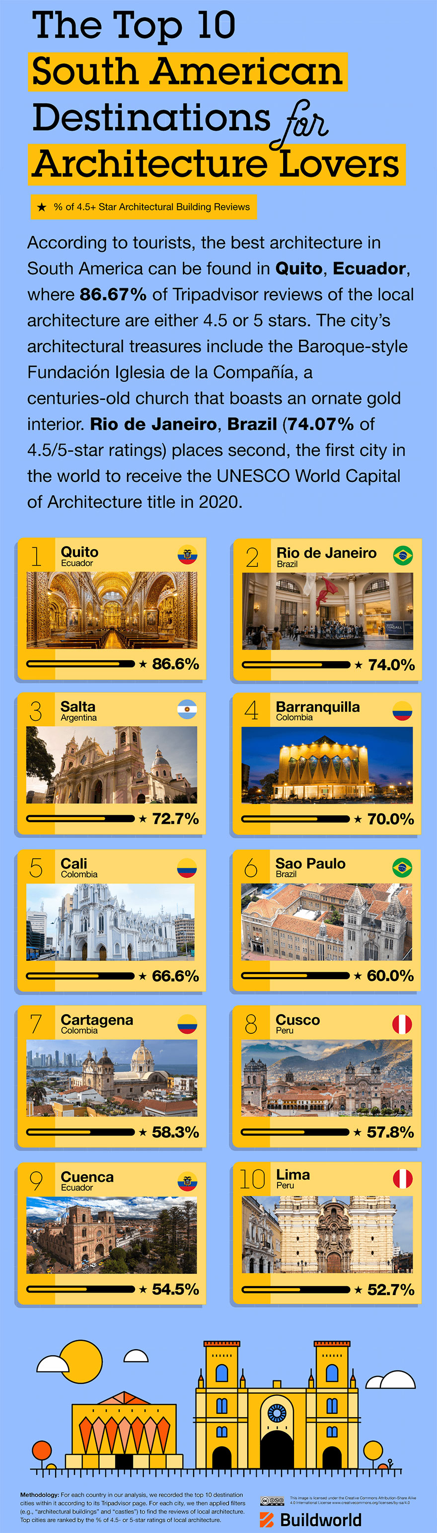 The Top Places With The Best Architecture You Should Visit, According To Buildworld The Top Places With The Best Architecture You Should Visit, According To Buildworld