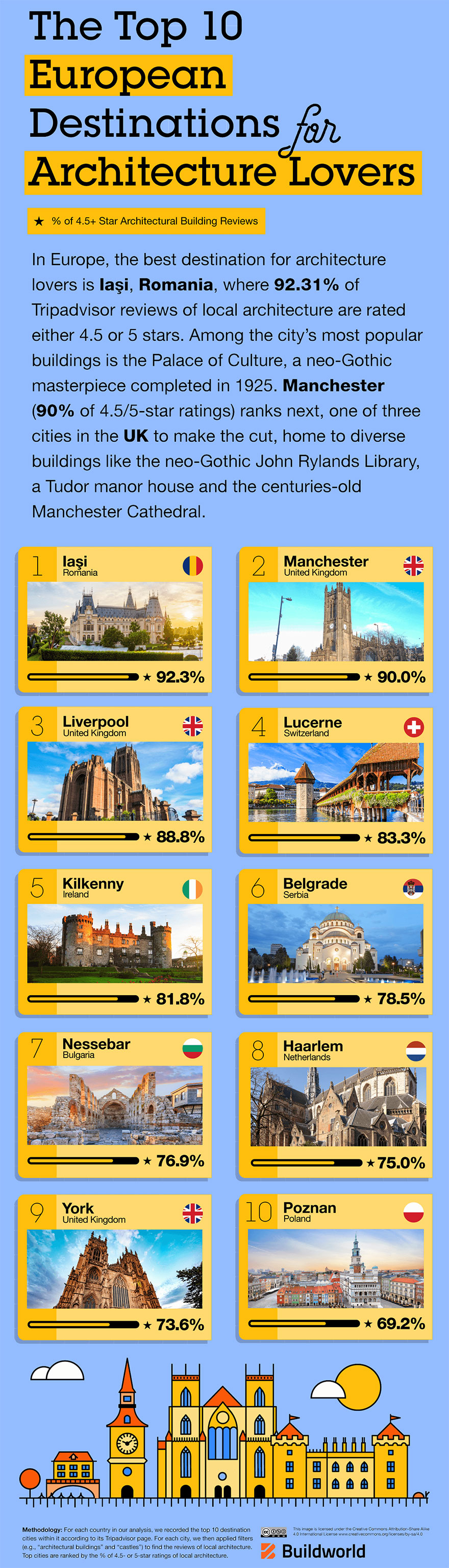 The Top Places With The Best Architecture You Should Visit, According To Buildworld The Top Places With The Best Architecture You Should Visit, According To Buildworld