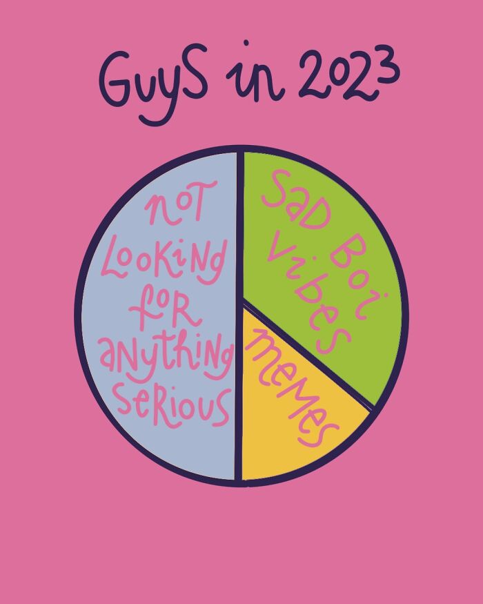 “A Fun Way To Approach Topics That Many Of Us Experience”: 23 Relatable Charts I Made “A Fun Way To Approach Topics That Many Of Us Experience”: 23 Relatable Charts I Made