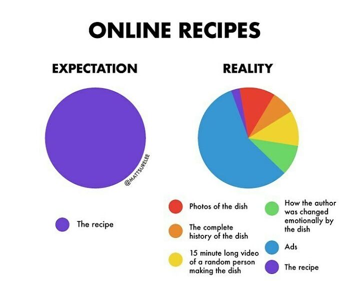 “Thousands Of Charts, Dozens Of Laughs”: 30 New Honest And Funny Charts From Matt Shirley That Perfectly Sum Up Our Lives (New Pics)