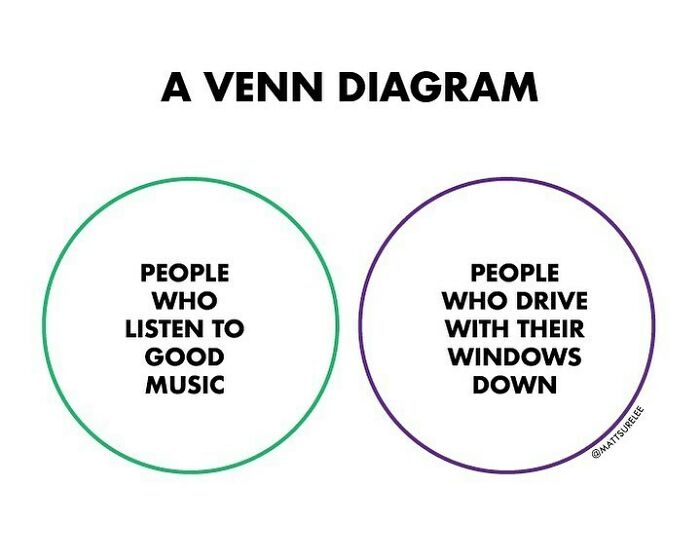 “Thousands Of Charts, Dozens Of Laughs”: 30 New Honest And Funny Charts From Matt Shirley That Perfectly Sum Up Our Lives (New Pics)