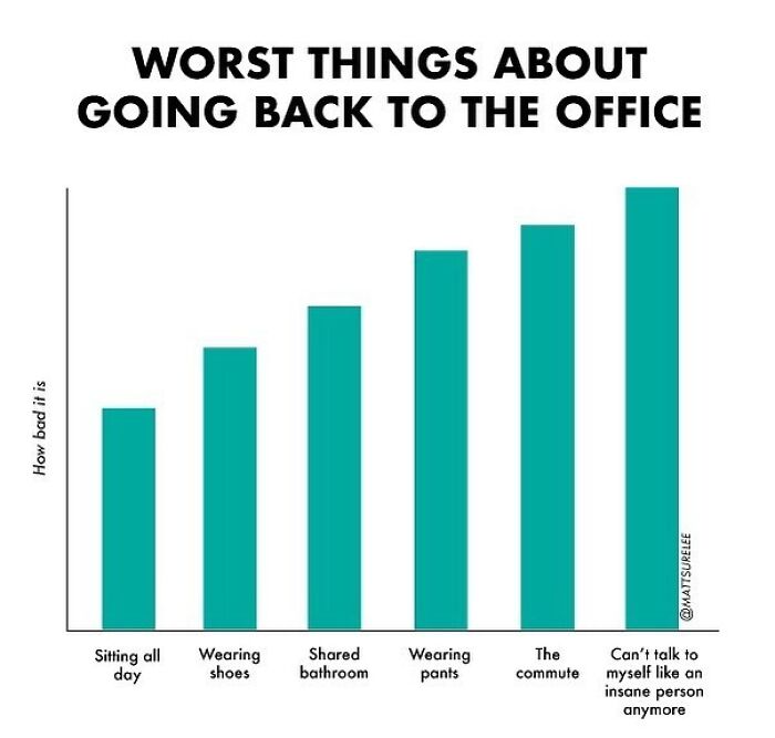 “Thousands Of Charts, Dozens Of Laughs”: 30 New Honest And Funny Charts From Matt Shirley That Perfectly Sum Up Our Lives (New Pics)