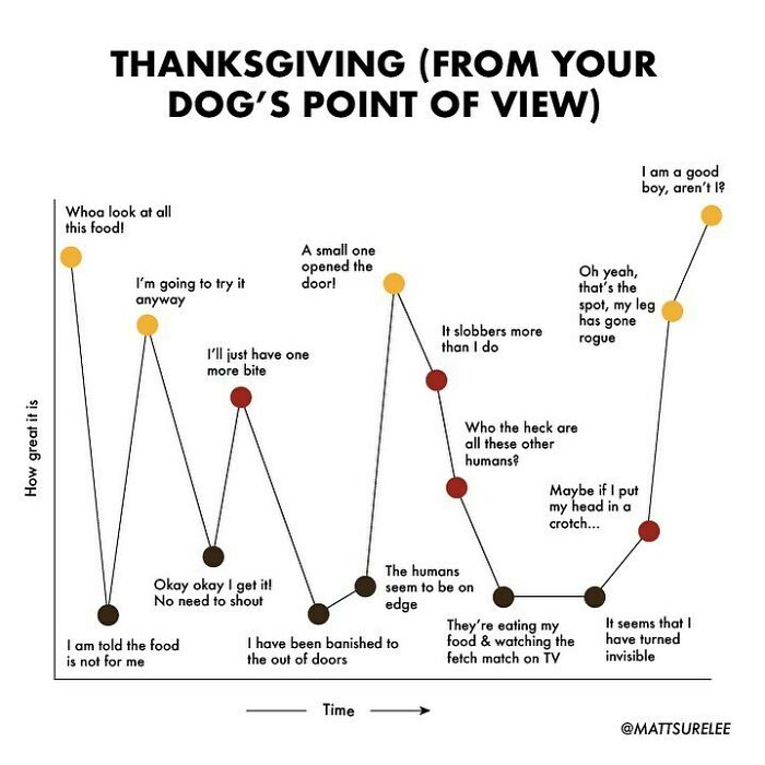 “Thousands Of Charts, Dozens Of Laughs”: 30 New Honest And Funny Charts From Matt Shirley That Perfectly Sum Up Our Lives (New Pics)