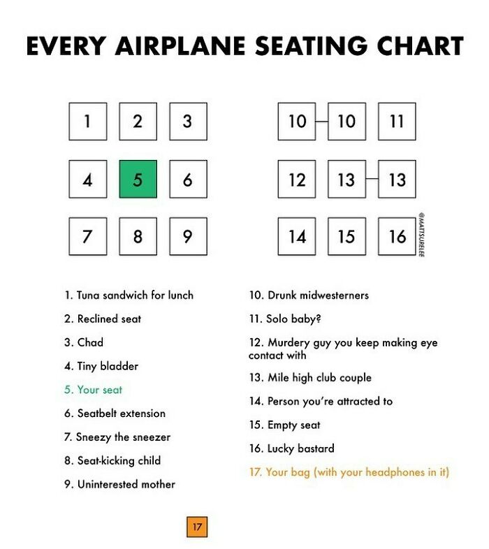 “Thousands Of Charts, Dozens Of Laughs”: 30 New Honest And Funny Charts From Matt Shirley That Perfectly Sum Up Our Lives (New Pics)