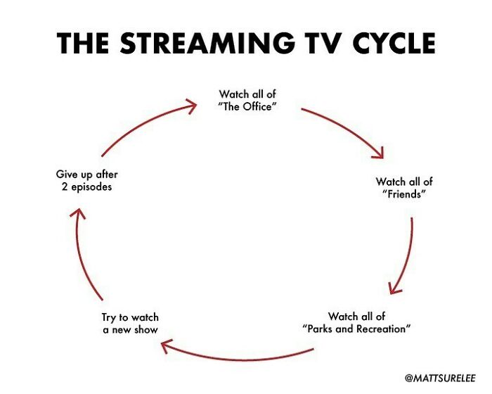 “Thousands Of Charts, Dozens Of Laughs”: 30 New Honest And Funny Charts From Matt Shirley That Perfectly Sum Up Our Lives (New Pics)