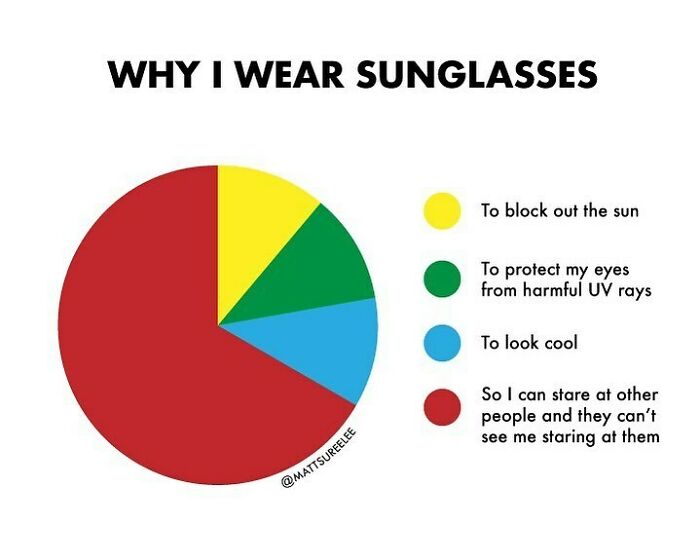 “Thousands Of Charts, Dozens Of Laughs”: 30 New Honest And Funny Charts From Matt Shirley That Perfectly Sum Up Our Lives (New Pics)