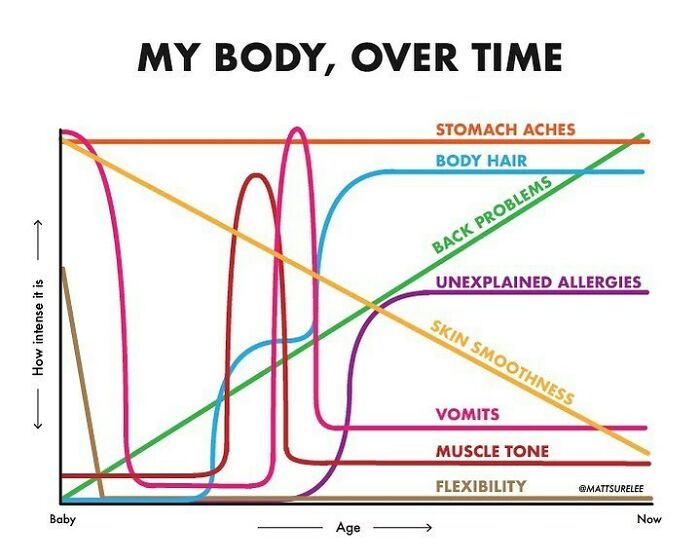 “Thousands Of Charts, Dozens Of Laughs”: 30 New Honest And Funny Charts From Matt Shirley That Perfectly Sum Up Our Lives (New Pics)