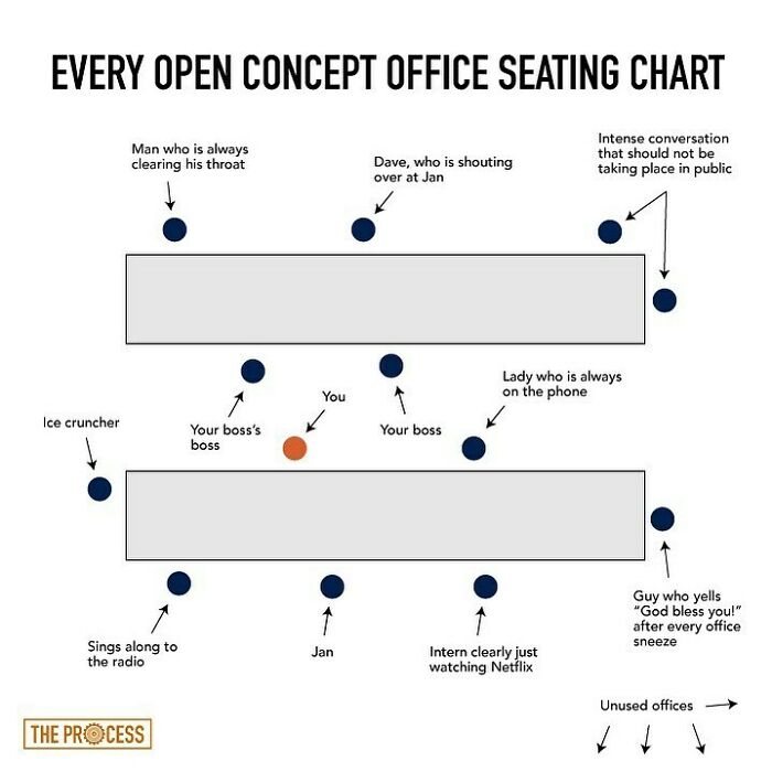 “Thousands Of Charts, Dozens Of Laughs”: 30 New Honest And Funny Charts From Matt Shirley That Perfectly Sum Up Our Lives (New Pics)