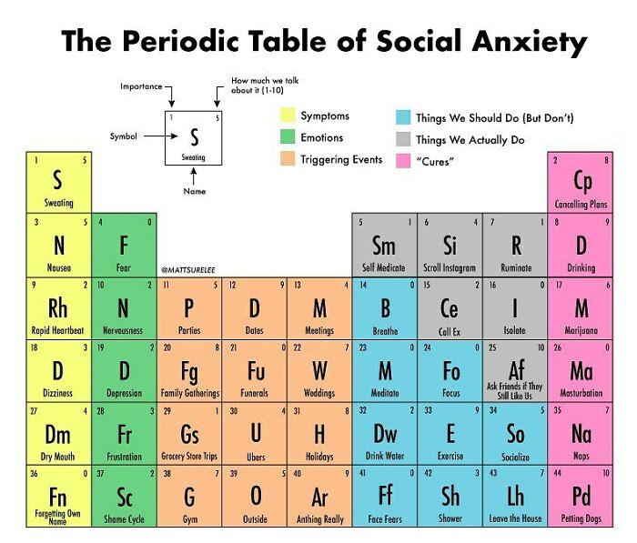 “Thousands Of Charts, Dozens Of Laughs”: 30 New Honest And Funny Charts From Matt Shirley That Perfectly Sum Up Our Lives (New Pics)
