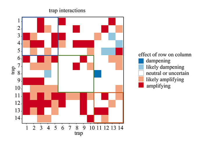 14 Natural And Social “Dead Ends” That Scientists Believe May Lead To The Demise Of Humanity 14 Natural And Social “Dead Ends” That Scientists Believe May Lead To The Demise Of Humanity