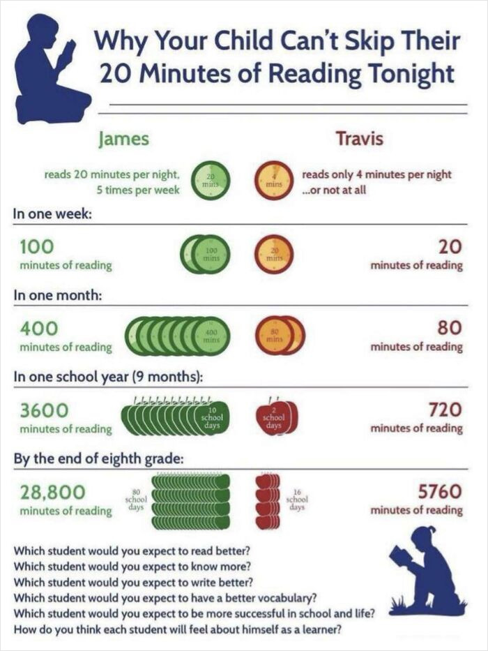 30 Cool And Interesting Guides That Teach You More In Images Than Any Parenting Book Can 30 Cool And Interesting Guides That Teach You More In Images Than Any Parenting Book Can