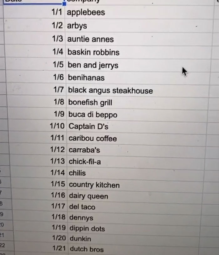 Happy Birthday: Guy Goes Viral With Lifehack That Gets Him Free Restaurant Food Daily Happy Birthday: Guy Goes Viral With Lifehack That Gets Him Free Restaurant Food Daily