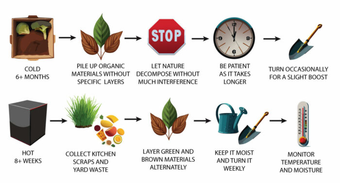 What Is Composting And How To Do It (In Simple Terms) What Is Composting And How To Do It (In Simple Terms)