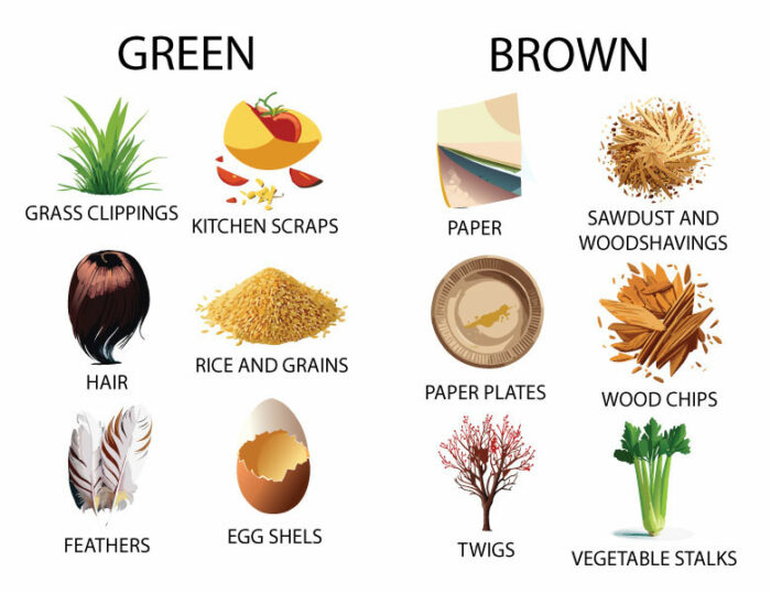 What Is Composting And How To Do It (In Simple Terms) What Is Composting And How To Do It (In Simple Terms)