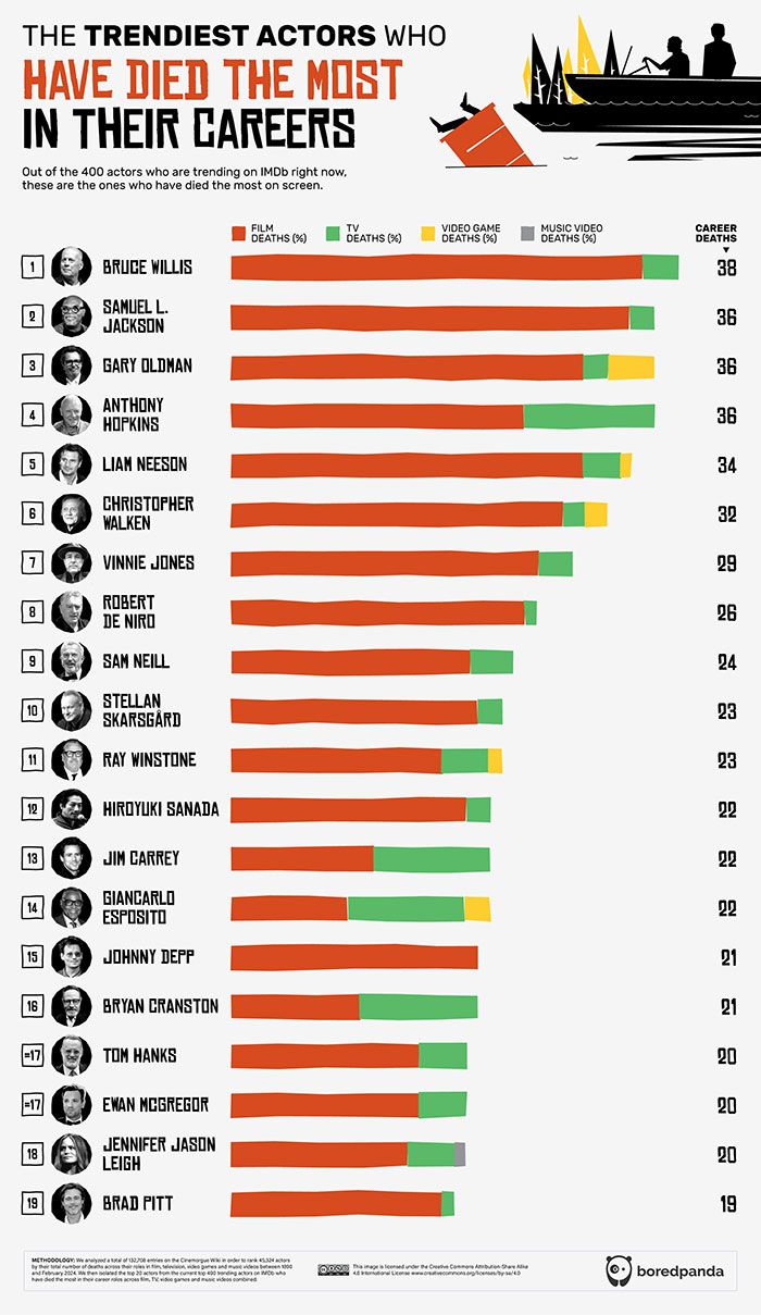 Hollywood’s Top Repeat Victims: Infographic Statistics Hollywood’s Top Repeat Victims: Infographic Statistics