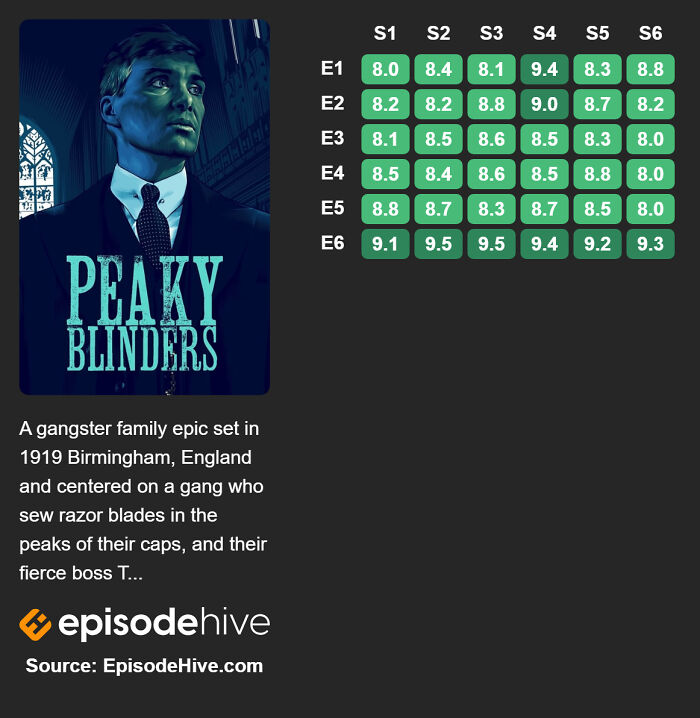 39 Must-Watch Shows That Scored A Perfect 10/10 39 Must-Watch Shows That Scored A Perfect 10/10