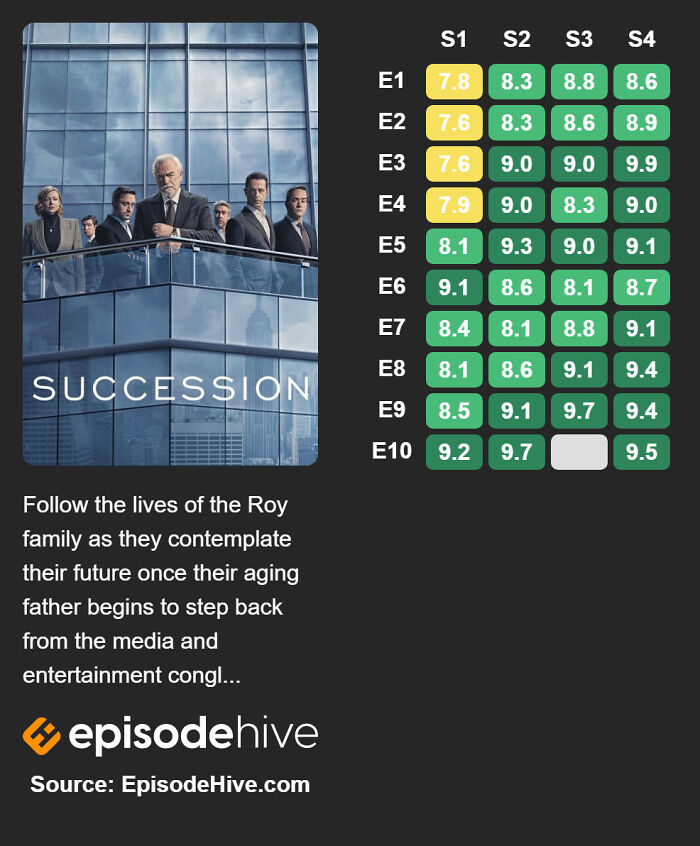 39 Must-Watch Shows That Scored A Perfect 10/10 39 Must-Watch Shows That Scored A Perfect 10/10