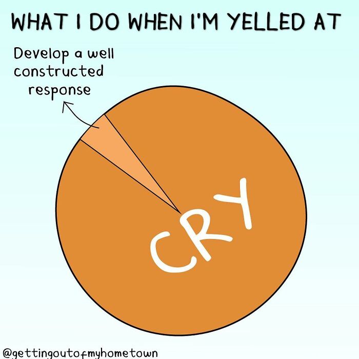 35 Hilariously Relatable Comics About Life’s Daily Struggles, By This Artist 35 Hilariously Relatable Comics About Life’s Daily Struggles, By This Artist