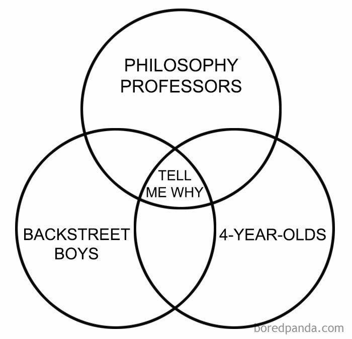 Intellectuals Are Cracking Up At These 50 Memes That Were Created Specially For Them Intellectuals Are Cracking Up At These 50 Memes That Were Created Specially For Them