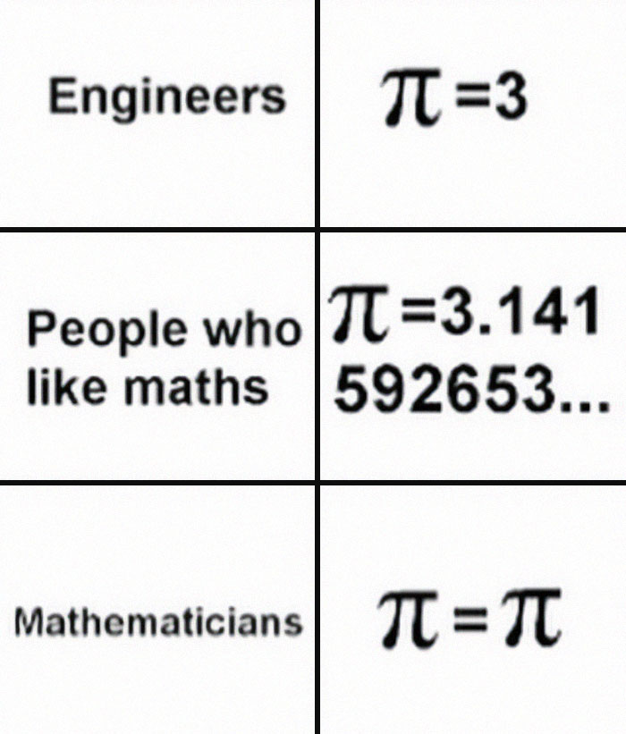 These 30 Memes May Help You Get Through Another Day Of Doing Math