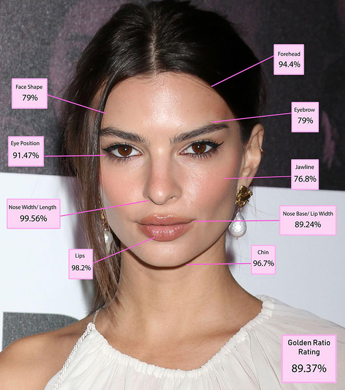 The Top 10 Most Beautiful Women In The World, According To The Golden Ratio Standard The Top 10 Most Beautiful Women In The World, According To The Golden Ratio Standard