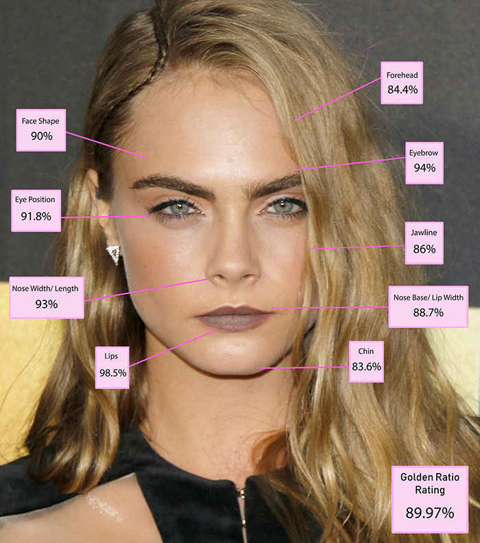 The Top 10 Most Beautiful Women In The World, According To The Golden Ratio Standard The Top 10 Most Beautiful Women In The World, According To The Golden Ratio Standard