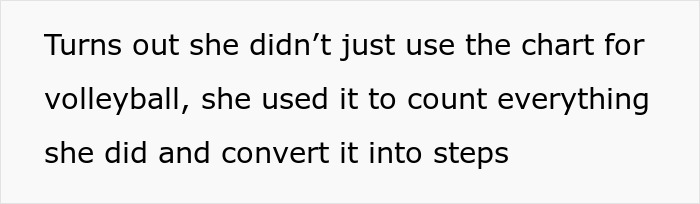 Person Reports Coworker Who Suddenly “Walks” 65K Steps In A Day In Company Competition, She’s Irked Person Reports Coworker Who Suddenly “Walks” 65K Steps In A Day In Company Competition, She’s Irked