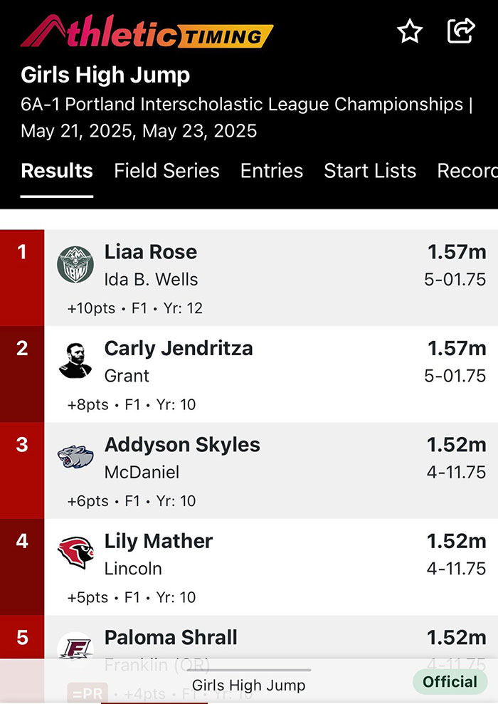 “They Beat The Trans Athlete And Protested”: Cis Opponents Slammed After Podium Stunt “They Beat The Trans Athlete And Protested”: Cis Opponents Slammed After Podium Stunt