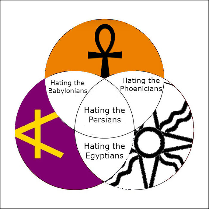 75 Hilarious Ancient Egypt Memes You Don’t Need To Know Hieroglyphics To Understand 75 Hilarious Ancient Egypt Memes You Don’t Need To Know Hieroglyphics To Understand