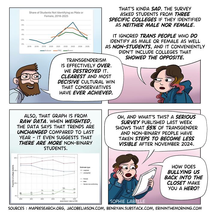 70 New Comics By Sophie Labelle That Shine A Light On LGBTQ+ And Other Topics 70 New Comics By Sophie Labelle That Shine A Light On LGBTQ+ And Other Topics