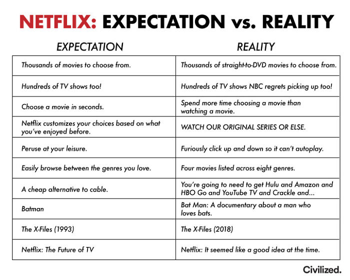 94 “Expectations Vs. Reality Photos That Left People Underwhelmed And Overjoyed” (New Pics) 94 “Expectations Vs. Reality Photos That Left People Underwhelmed And Overjoyed” (New Pics)