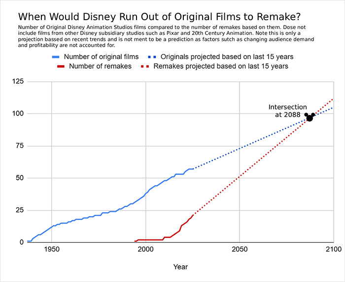 “What Happened To Disney?”: Experts Weigh In On ‘Soulless’ Remakes And Racism Accusations