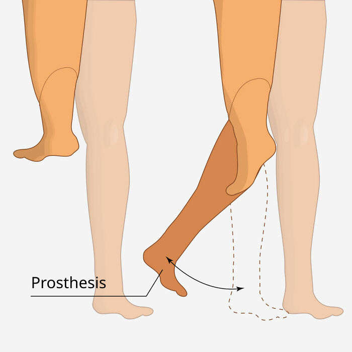 62 Medical Facts That Sound Made Up Even Though They Are True 62 Medical Facts That Sound Made Up Even Though They Are True