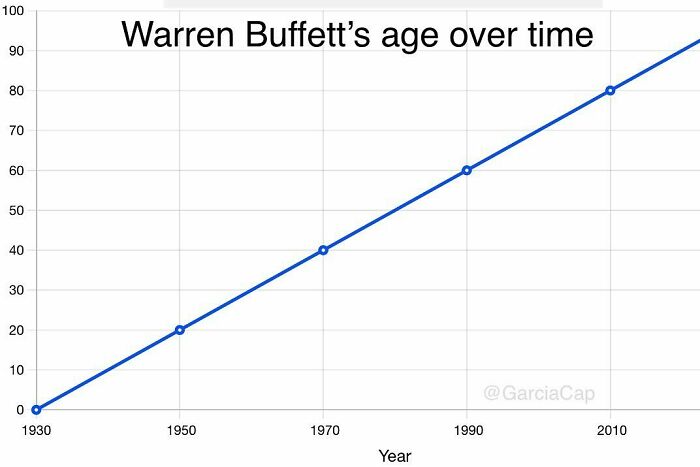 “Memes For Mathematicians”: 80 Memes Nerds Will Probably Love