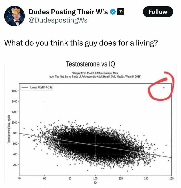 “Memes For Mathematicians”: 80 Memes Nerds Will Probably Love