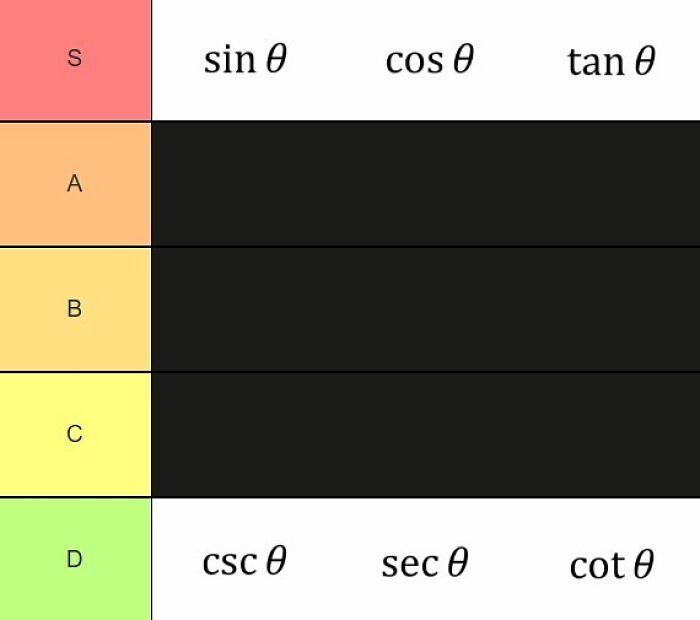“Memes For Mathematicians”: 80 Memes Nerds Will Probably Love