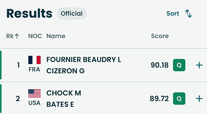 Fans Accuse Olympics Figure Skating Judges Of Sabotaging Team USA With “Suspicious Scoring”