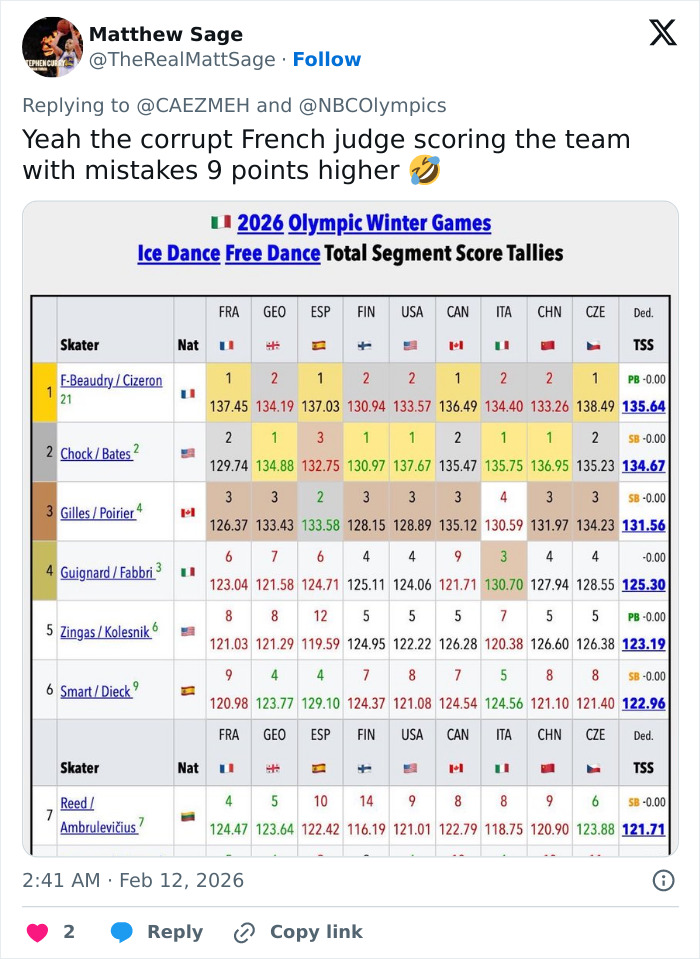 Olympian Makes Stunning Admission After Judge’s Conspicuous Scores Ignite Cheating Accusations