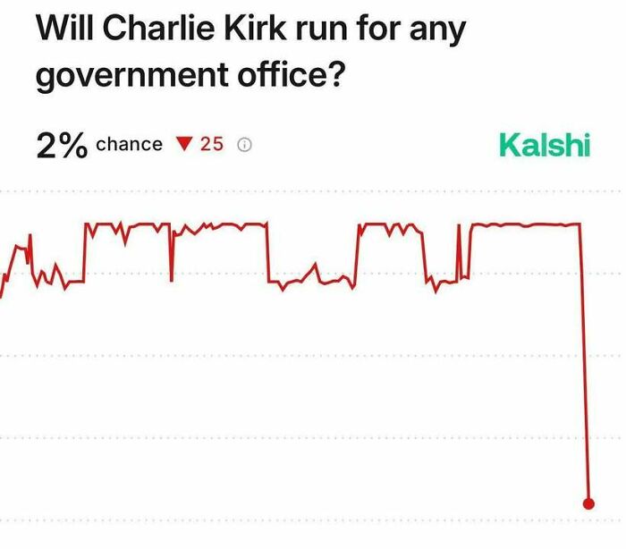 82 Hilarious Memes That Don’t Explain Themselves And Never Will 82 Hilarious Memes That Don’t Explain Themselves And Never Will